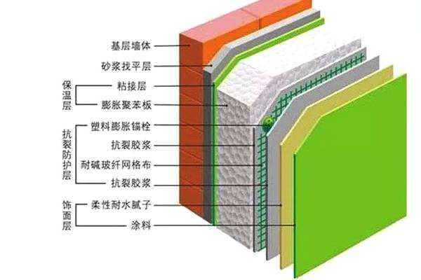 客戶疑問(wèn)：保溫墻如何安裝LED大功率洗墻燈?
