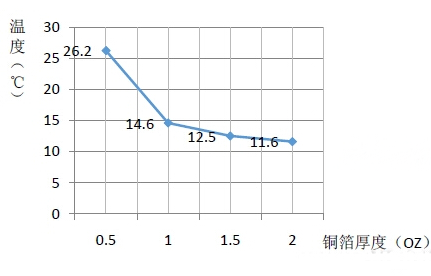 LED洗墻燈PCB原理